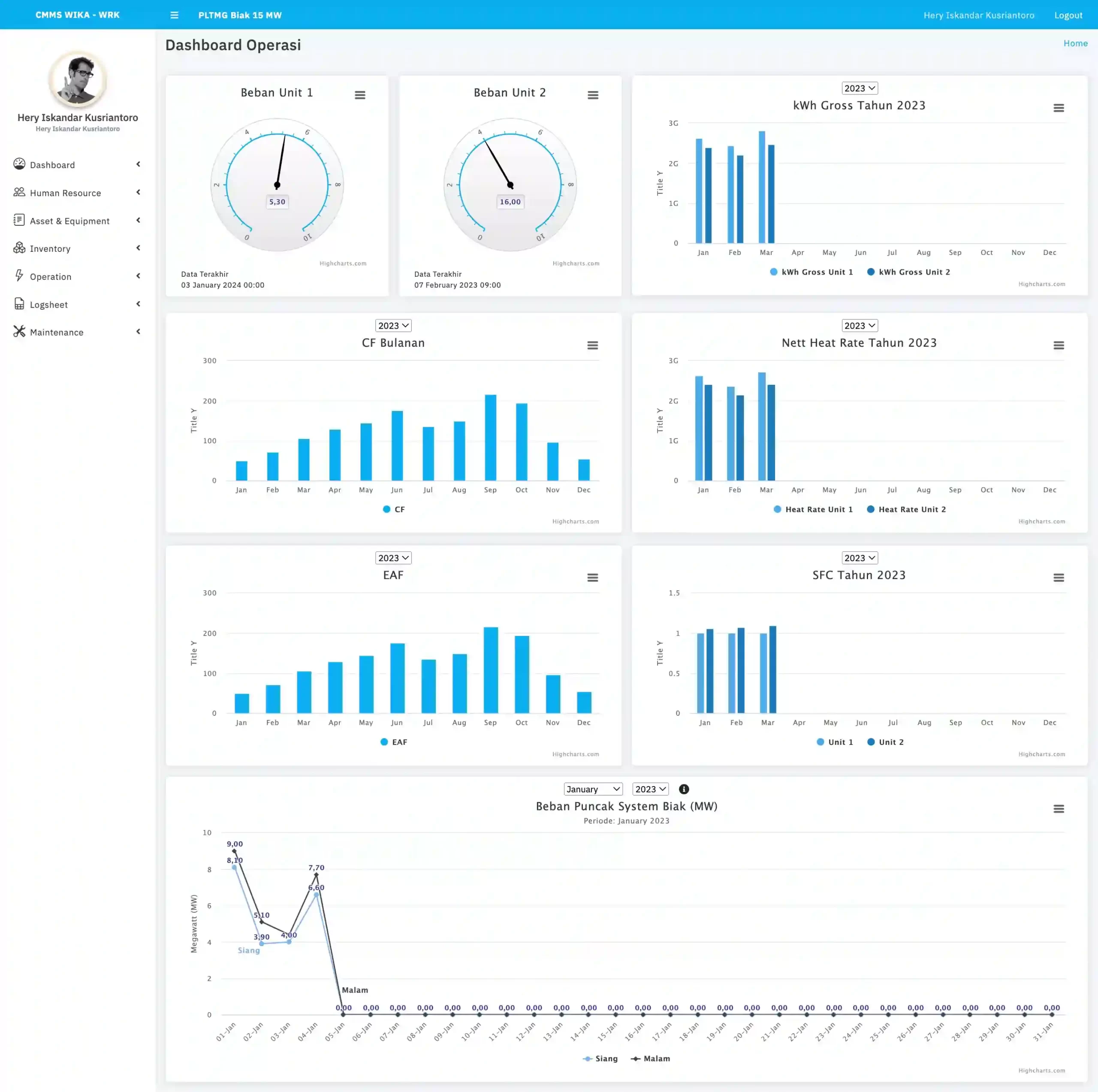 CMMS Computerized Maintenance Management System - Dashboard Operasi