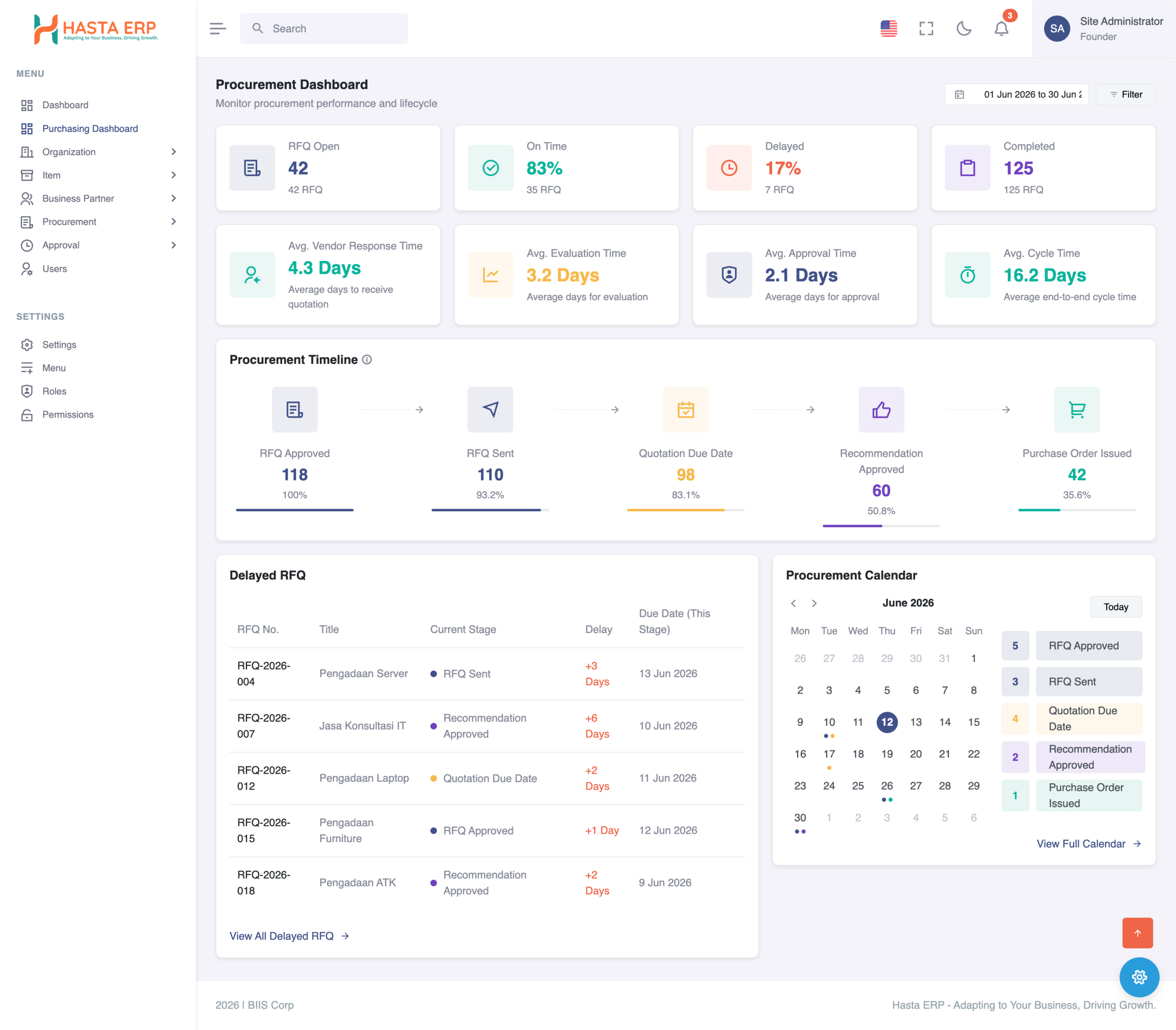 Dashboard Software Procurement Hasta BIIS Corp
