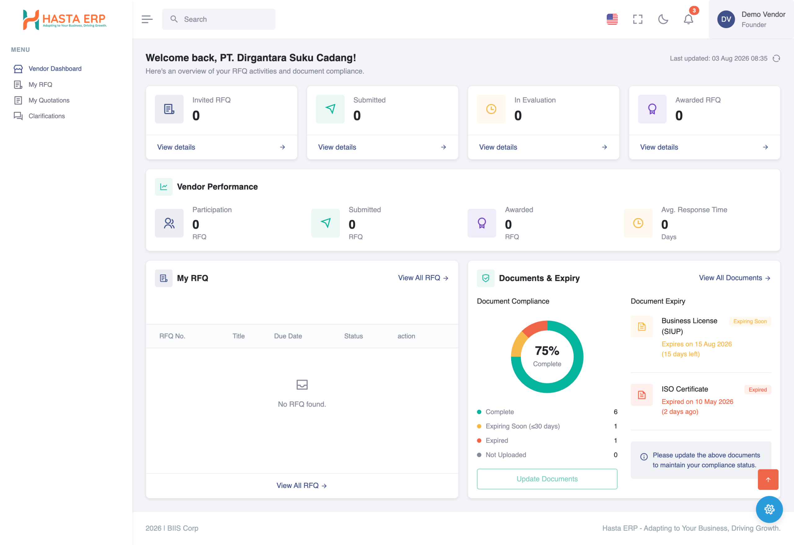 Dashboard Vendor Software Procurement Hasta BIIS Corp